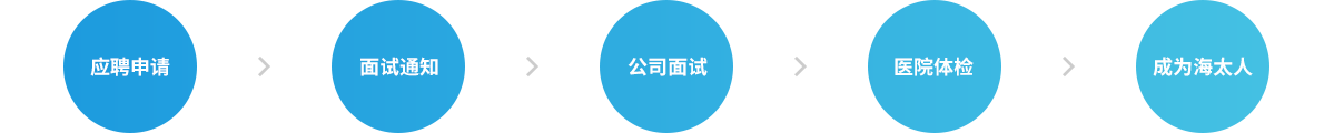 星耀国际官网-追求健康,你我一路成长